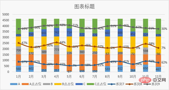 實用Excel技巧分享：一張圖表搞定數(shù)據(jù)對比、走勢和比例貢獻