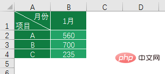 實用Excel技巧分享：一張圖表搞定數(shù)據(jù)對比、走勢和比例貢獻
