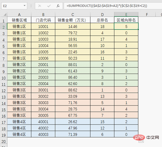 實用Excel技巧分享：按條件進行排名的公式套路