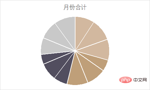 實(shí)用Excel技巧分享：雙層餅圖的使用