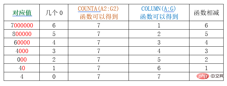 實(shí)用Excel技巧分享：連接字符串的神奇妙用！