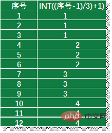 Excel函數(shù)學(xué)習(xí)之聊聊動(dòng)態(tài)統(tǒng)計(jì)之王OFFSET()