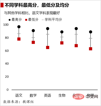 實用Excel技巧分享：5個小步驟帶你做一張高逼格的折線圖