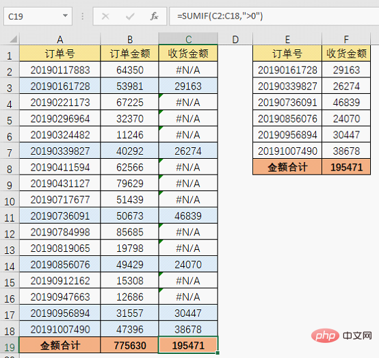 實(shí)用Excel技巧分享：如何忽略錯(cuò)誤值進(jìn)行求和