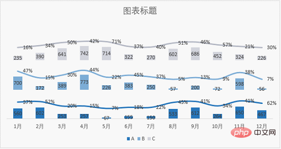 實用Excel技巧分享：一張圖表搞定數(shù)據(jù)對比、走勢和比例貢獻
