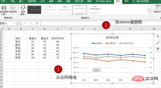 實用Excel技巧分享：5個小步驟帶你做一張高逼格的折線圖