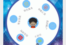 微信小程序開(kāi)發(fā)圓形菜單(仿建行圓形菜單)-有卡有網(wǎng)