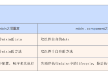 微信小程序開發(fā)教程之增加mixin擴展-有卡有網(wǎng)