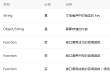微信小程序中數(shù)據(jù)緩存的解析-有卡有網(wǎng)
