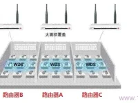 三個(gè)路由器怎么橋接？通過設(shè)置無線橋接或有線連接實(shí)現(xiàn)互聯(lián)。-路由網(wǎng)