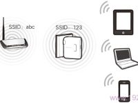 水星(MERCURY)MW150RM迷你無線路由器橋接設(shè)置-路由網(wǎng)