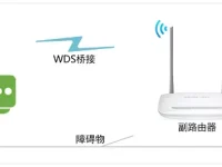水星MW316R路由器無線中繼設(shè)置簡單教程-路由網(wǎng)
