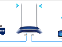 TP-Link TL-WR841N作為無線AP用怎么設(shè)置？-路由網(wǎng)
