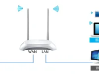 TP-Link TL-WR842N路由器如何設(shè)置IP寬帶控制（限制網(wǎng)速）-路由網(wǎng)
