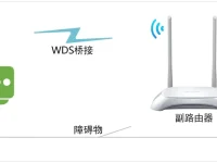 TP-Link TL-WR842N路由器WDS橋接設(shè)置方法-路由網(wǎng)