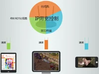 TP-Link TL-WR885N V1-V3路由器如何限制網(wǎng)速設(shè)置-路由網(wǎng)