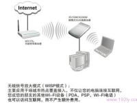 騰達(dá)WISP設(shè)置方法簡單，確保步驟清晰易懂。-路由網(wǎng)