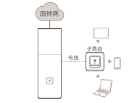 華為路由Q1與子路由器如何配對？簡單幾步輕松搞定！-路由網(wǎng)