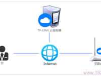 TP-Link ID問題大全-路由網(wǎng)