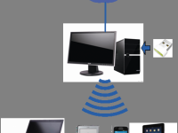 Fast迅捷隨身WiFi S3設(shè)置方法簡(jiǎn)單，輕松幾步搞定！-路由網(wǎng)