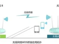 兩個(gè)路由器怎么連接？通過網(wǎng)線連接，設(shè)置成AP模式，簡單易操作。-路由網(wǎng)