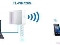 無線便攜式3g路由器怎么用？-路由網(wǎng)