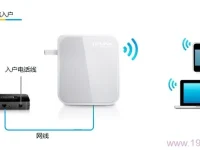 迅捷FW300RM迷你路由器無線路由模式設(shè)置要求-路由網(wǎng)