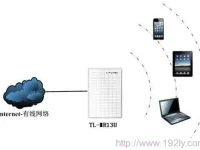 TP-Link MR系列3G路由器AP模式設(shè)置指南-路由網(wǎng)
