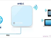 TP-Link TL-WR802N 300M迷你路由器AP模式設(shè)置指南-路由網(wǎng)