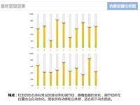 使用Excel仿制音控調(diào)節(jié)器的柱狀圖表的方法-路由網(wǎng)