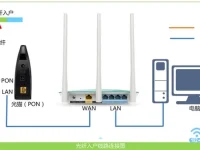 falogin.cn如何創(chuàng)建登錄密碼？圖文詳解-路由網(wǎng)