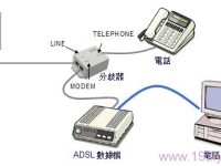ADSL是一種寬帶接入技術(shù)，全稱Asymmetric Digital Subscriber Line。-路由網(wǎng)