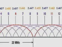 tplink路由器無線信道選哪個好？-路由網(wǎng)