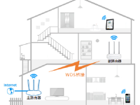 水星MW315R橋接設置教程-路由網