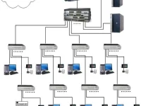 LAN是“Local Area Network”的縮寫，意為局域網(wǎng)。-路由網(wǎng)