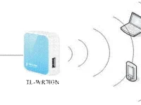 TP-Link迷你TL-WR703N無線路由器設置指南(無線AP模式)-路由網(wǎng)