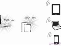 迅捷FW300RM迷你路由器中繼設置方法-路由網(wǎng)