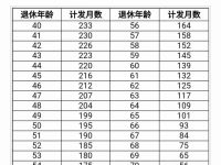 養(yǎng)老金如何計算 手把手教你計算養(yǎng)老金的方法-路由網