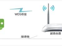 TP-Link TL-WR740N路由器WDS橋接設(shè)置指南-路由網(wǎng)