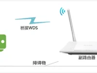 TP-Link TL-WR847N如何設(shè)置橋接？-路由網(wǎng)
