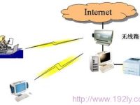 什么是局域網(wǎng)？局域網(wǎng)是在一個局部的地理范圍內(nèi)將各種計(jì)算機(jī)、外部設(shè)備和數(shù)據(jù)庫等互相連接起來組成的計(jì)算機(jī)通信網(wǎng)。-路由網(wǎng)