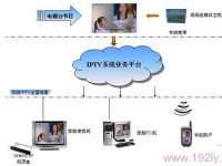 IPTV是通過寬帶網(wǎng)絡(luò)提供電視服務(wù)的系統(tǒng)，用戶可享受多樣化的節(jié)目?jī)?nèi)容。-路由網(wǎng)