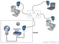 ADSL寬帶是一種通過電話線提供高速互聯(lián)網(wǎng)接入的技術。-路由網(wǎng)