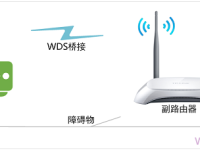 路由器可以再接路由器嗎？可以，但需注意網(wǎng)絡(luò)性能和配置。-路由網(wǎng)