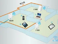 TP-Link電力貓?jiān)O(shè)置簡單，步驟如下：插貓、接電、配對，輕松完成網(wǎng)絡(luò)擴(kuò)展。-路由網(wǎng)