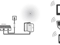 AP、路由、中繼、橋接、客戶端模式的區(qū)別-路由網(wǎng)