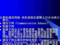 計算機網(wǎng)絡(luò)系統(tǒng)的組成與功能(了解網(wǎng)絡(luò)系統(tǒng)構(gòu)成)-路由網(wǎng)