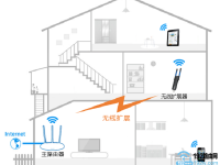 TP-Link TL-WA830RE無線擴展器手機設置簡單教程-路由網(wǎng)