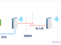 TP-Link TL-H28R HyFi擴(kuò)展器如何設(shè)置？結(jié)合路由器簡(jiǎn)單幾步搞定！-路由網(wǎng)