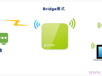 TP-Link TL-WR702N設(shè)置橋接模式步驟-路由網(wǎng)